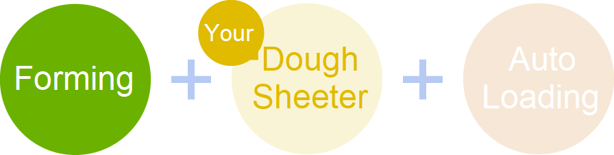 餃子+自前の麺帯機