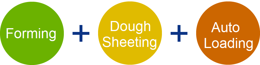 餃子+麺帯+整列