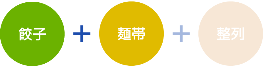 餃子+麺帯