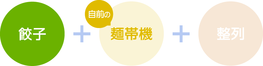 餃子+自前の麺帯機